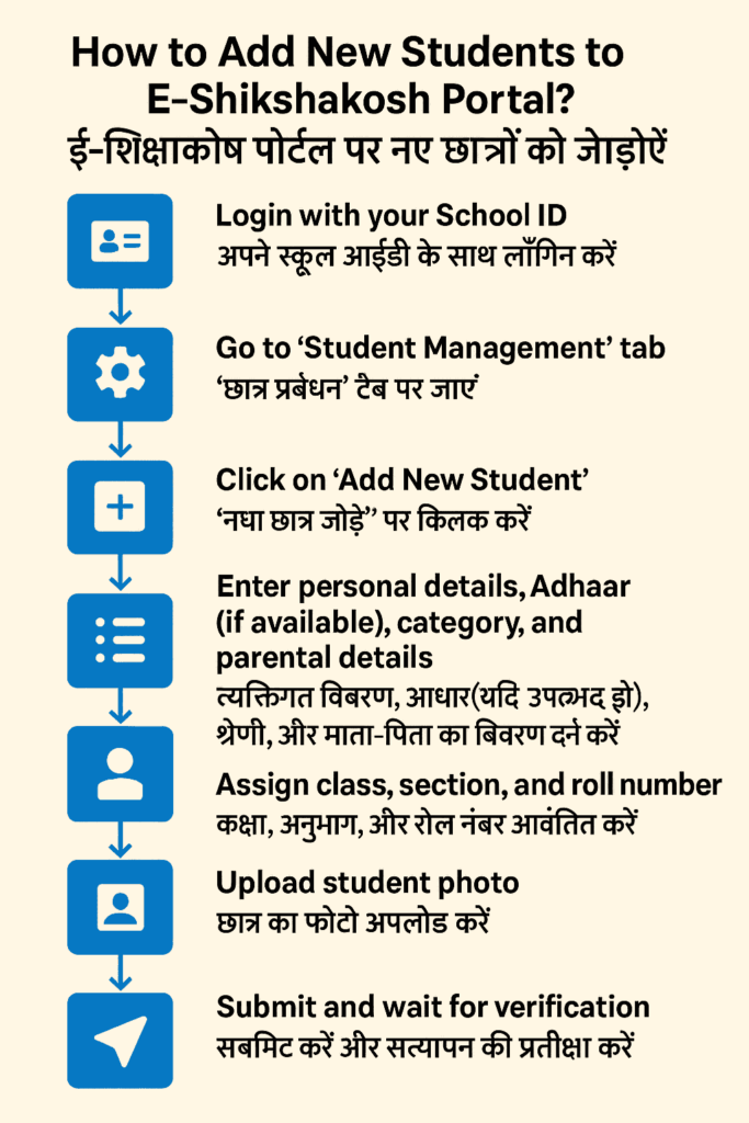 How to Add New Students to the E-Shikshakosh Portal 