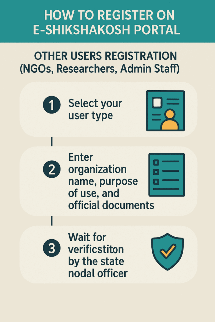 Other users registration process eshikshakosh 